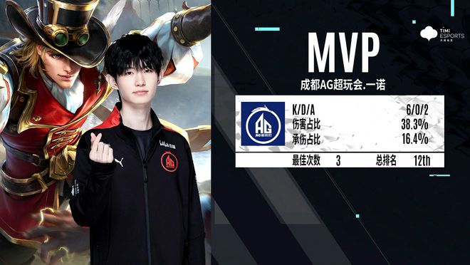 FPX Valorant 官方： Shr1mp 正式加入团队！