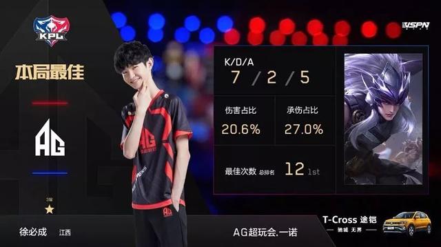 状态有点好！RNG打野选手Wei以71%胜率冲上韩服第二！